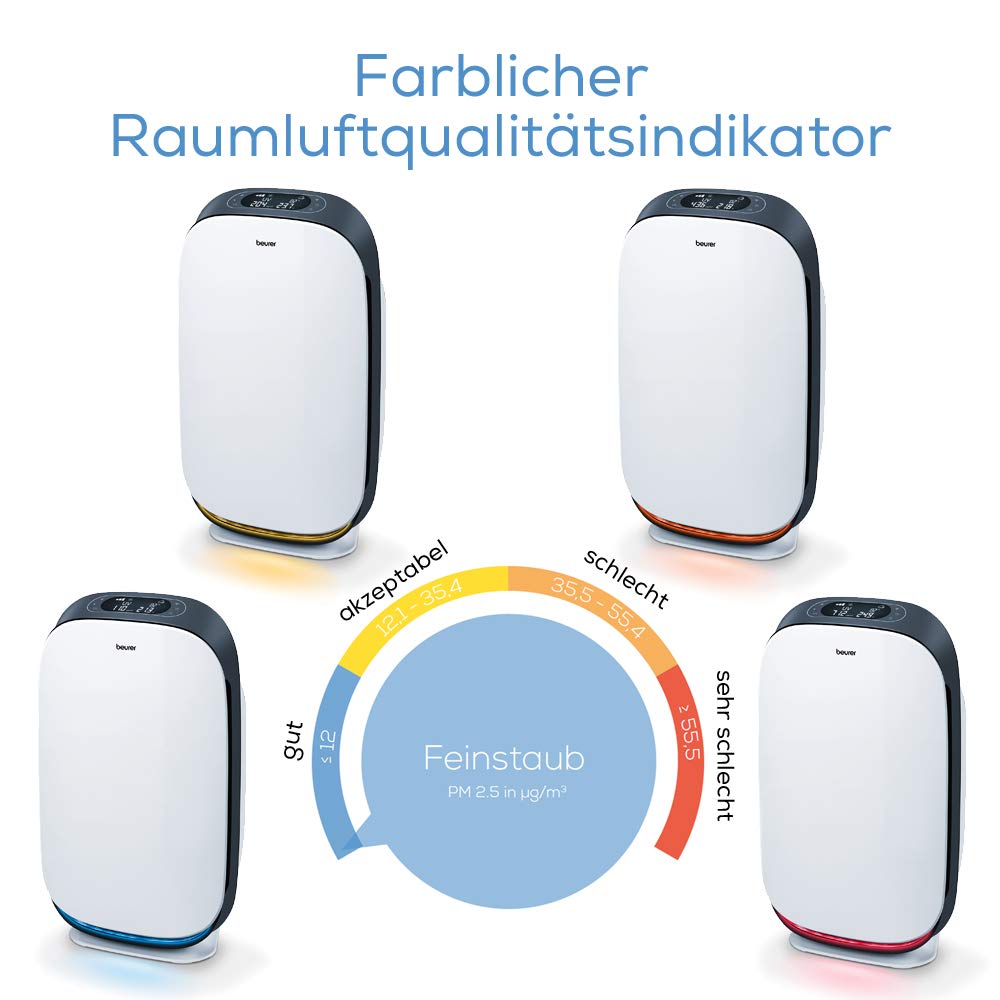 beurer-lr-500-luftreiniger-mit-hepa-h13-filter-app-steuerung-f-r-r-ume-bis-106-m image 7