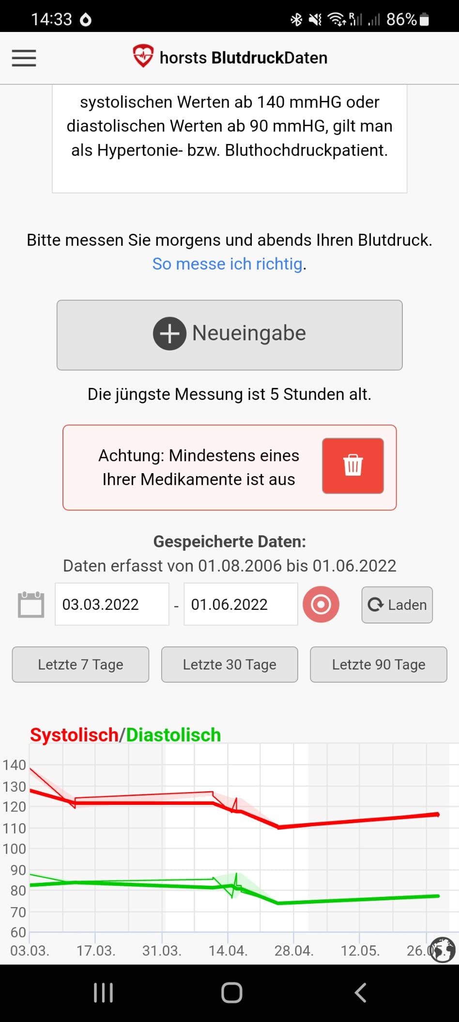 Gutes Gerät