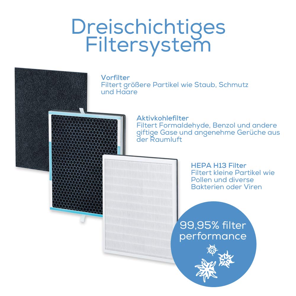beurer-lr-500-luftreiniger-mit-hepa-h13-filter-app-steuerung-f-r-r-ume-bis-106-m image 3