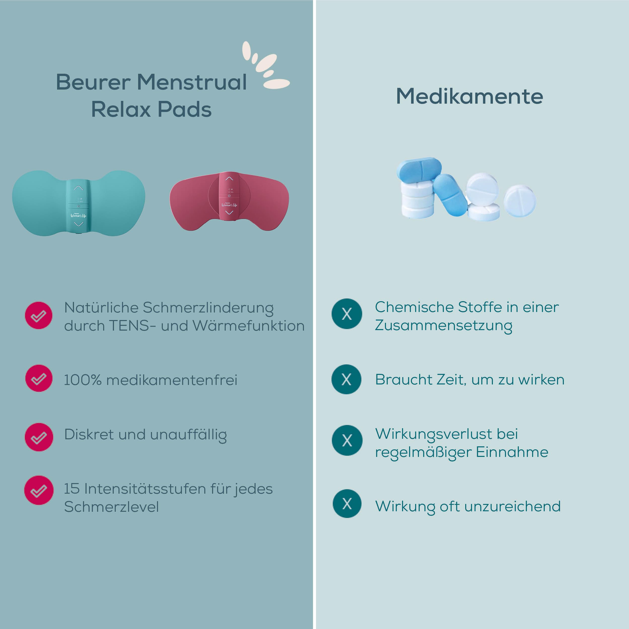 beurer-em-55-menstrual-relax-menstruationspad-mit-tens-und-w-rme-funktion-gegen- image 6