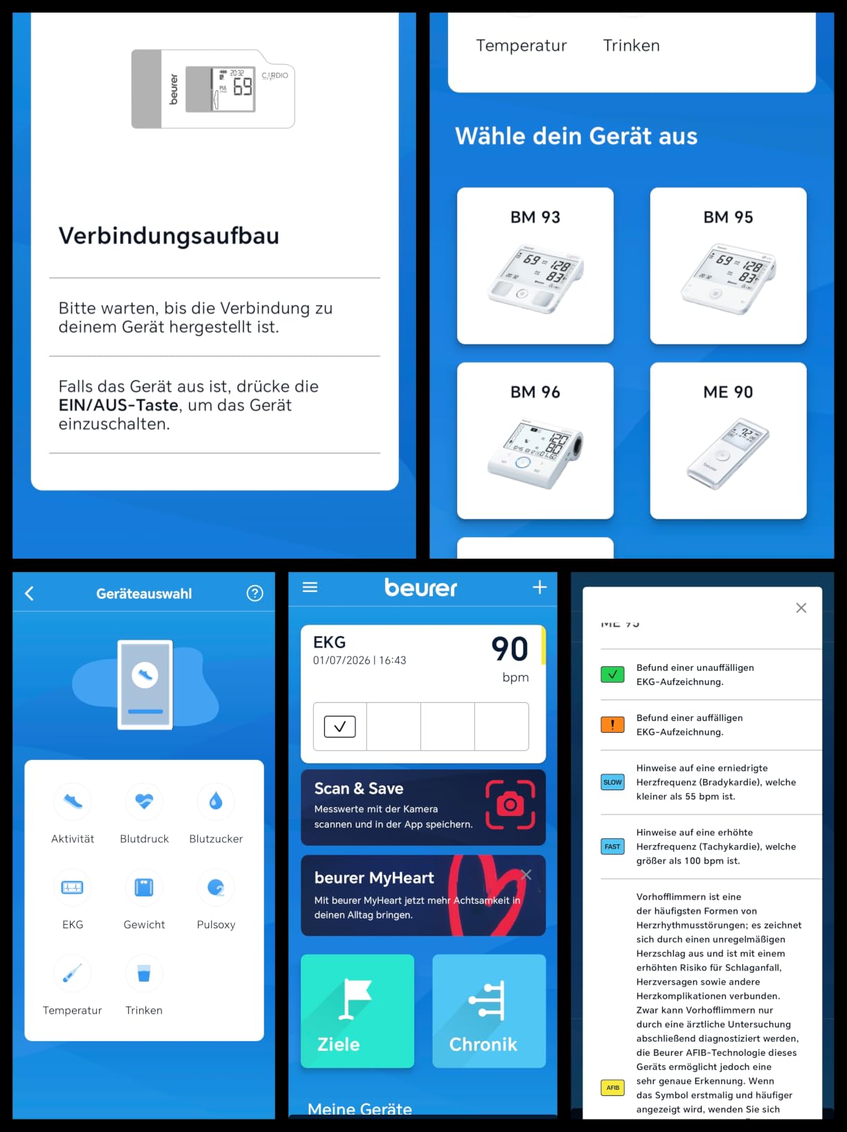 Super für die Vorsorge