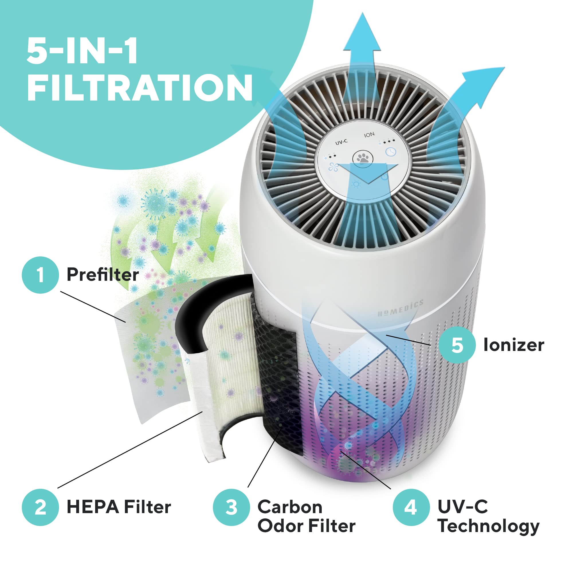 homedics-totalclean-petplus-5-in-1-luftreiniger-mit-hepa-filter-uv-c-licht-f-r-t image 4