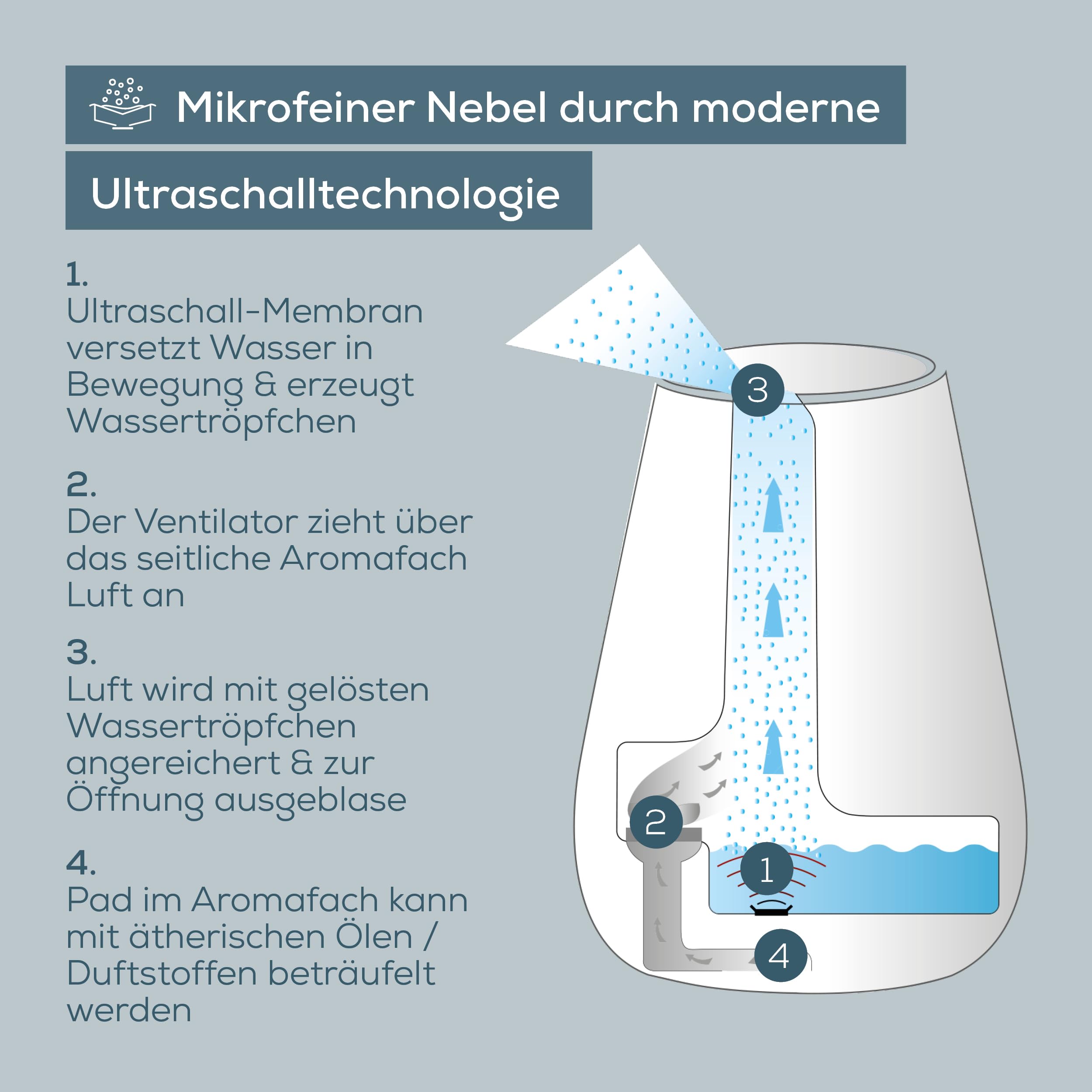 beurer-lb-37-ultraschall-luftbefeuchter-mit-aroma-diffuser-2-liter-tank-leiser-n image 5