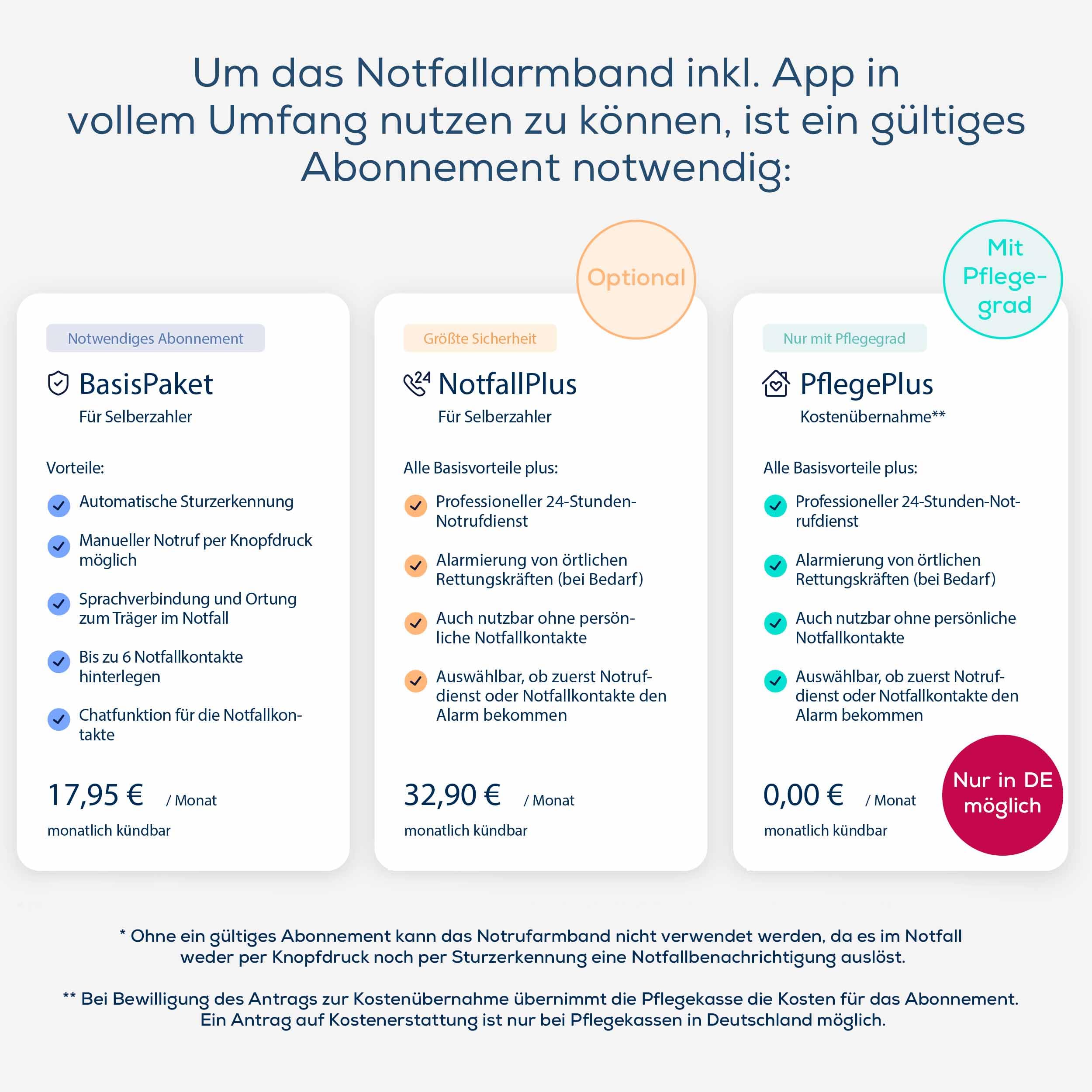 beurer-gardia-notrufarmband-mit-sturzerkennung-und-24h-notrufservice-abo-erforde image 5